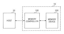 MEMORY DEVICE FOR REDUCING A WRITE FAIL, A SYSTEM INCLUDING THE SAME, AND A METHOD THEREOF