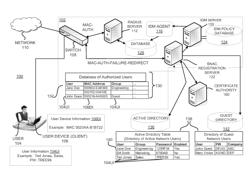 PUBLIC KEY GENERATION UTILIZING MEDIA ACCESS CONTROL ADDRESS