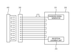 ELECTRONIC DEVICE HAVING SELF DIAGNOSIS FUNCTION AND SELF DIAGNOSIS METHOD USING THE SAME