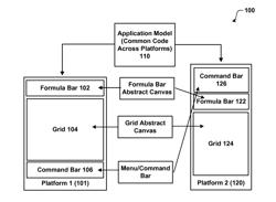 SHARING APPLICATION CODE ACROSS PLATFORMS