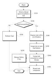 TASK EXECUTION & MANAGEMENT IN A CLUSTERED COMPUTING ENVIRONMENT