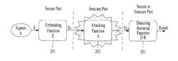 METHOD AND APPARATUS FOR PROCESSING DIGITAL SERVICE SIGNAL