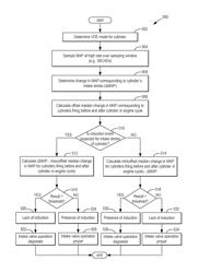 Method and system for diagnosing cylinder valve activation/deactivation