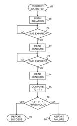 Sensing contact of ablation catheter using differential temperature measurements