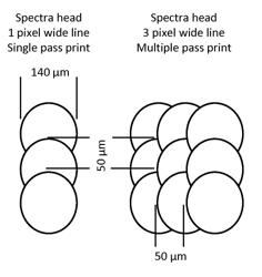 Metal nanoparticle compositions for reflective features