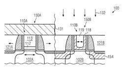 High-K metal gate electrode structures formed at different process stages of a semiconductor device