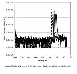 Method for reducing the concentration of oxygen, carbon, and silicon impurities on nitrogen-polar surfaces of gallium nitride