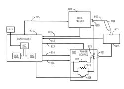 Method and apparatus for pulse and short circuit arc welding