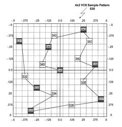 Alpha-to-coverage value determination using virtual samples