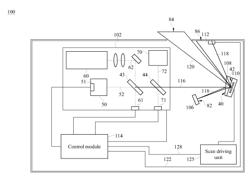 Optical scanning projection system