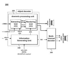 Method and an apparatus for processing an audio signal