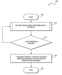 Apparatus, system and method capable of integrating a cellular phone stack in an extended firmware interface (EFI) layer