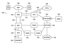 Converged mobile-web communications solution