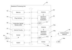 Removable baseband chipset