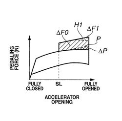 Accelerator pedal force control device