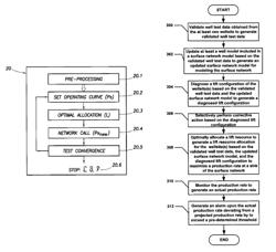 Methods and systems for performing oilfield production operations