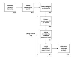 Speech signal similarity