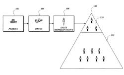 Authenticating prescriber identity to enable electronically ordering drug samples from a drug sample fulfillment platform