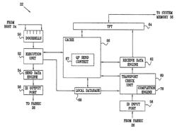 Network adapter with shared database for message context information