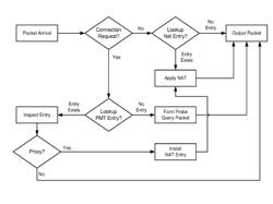 Cooperative proxy auto-discovery and connection interception