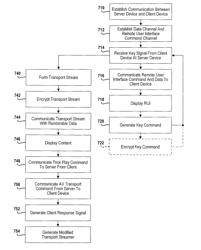 Method and system for distributing content