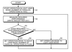 Memory system