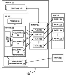 Working set profiler