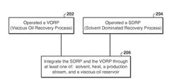 INTEGRATION OF VISCOUS OIL RECOVERY PROCESSES