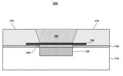 SELF-ALIGNED CARBON NANOSTRUCTURE FIELD EFFECT TRANSISTORS USING SELECTIVE DIELECTRIC DEPOSITION