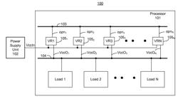 LINEAR VOLTAGE REGULATOR BASED ON-DIE GRID