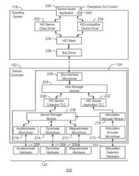 Providing Support for Display Articulation-Related Applications