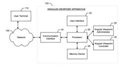 METHOD, APPARATUS, AND COMPUTER PROGRAM PRODUCT FOR CHANGING A VIEWING ANGLE OF A VIDEO IMAGE