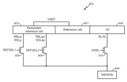 REFERENCE LEVEL ADJUSTMENT SCHEME