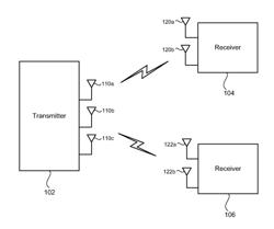 ENHANCED PERFORMANCE MULTI-USER MULTIPLE INPUT OUTPUT (MU-MIMO) RADIO LINKS