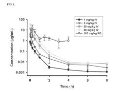 UNIT DOSE FORM FOR ORAL ADMINISTRATION