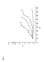 CONJUGATES COMPRISING HYDROXYALKYL STARCH AND A CYTOTOXIC AGENT AND PROCESS FOR THEIR PREPARATION