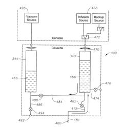 SYSTEM AND METHOD OF PRIMING A SURGICAL CASSETTE