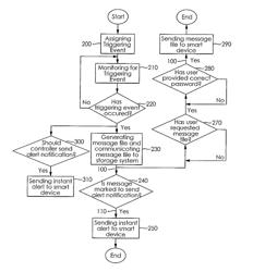 SYSTEM TO MONITOR/ANALYZE ROBOT RELATED INFORMATION AND DISPLAY ON A SMART DEVICE