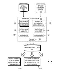 System and Method for Automatic Prediction of Speech Suitability for Statistical Modeling