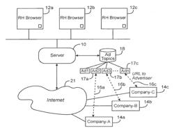 METHOD, SYSTEM AND COMPUTER CODE FOR CONTENT BASED WEB ADVERTISING