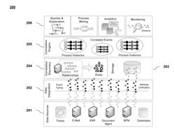 SIMPLIFYING A GRAPH OF CORRELATION RULES WHILE PRESERVING SEMANTIC COVERAGE