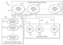 USER-SPECIFIC SYNTHETIC CONTEXT OBJECT MATCHING