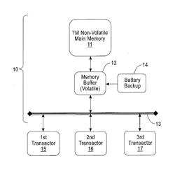 DURABLE TRANSACTIONS WITH STORAGE-CLASS MEMORY