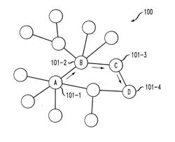 GENERATING AND EVALUATING EXPERT NETWORKS