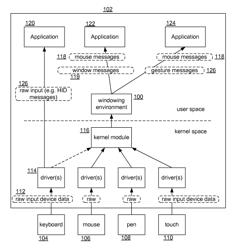 POINTER UNIFICATION