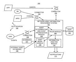 NETWORK ASSET INFORMATION MANAGEMENT