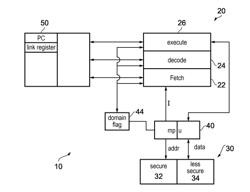 SECURE MECHANISM TO SWITCH BETWEEN DIFFERENT DOMAINS OF OPERATION IN A DATA PROCESSOR