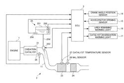 Catalyst degradation determination device for exhaust purification system