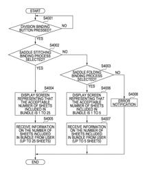 Sheet processing apparatus, method for controlling the same, storing medium, and program