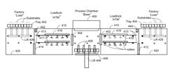 Auto-sequencing inline processing apparatus